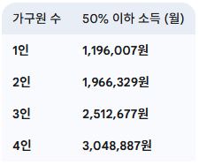 차상위 계층 기준