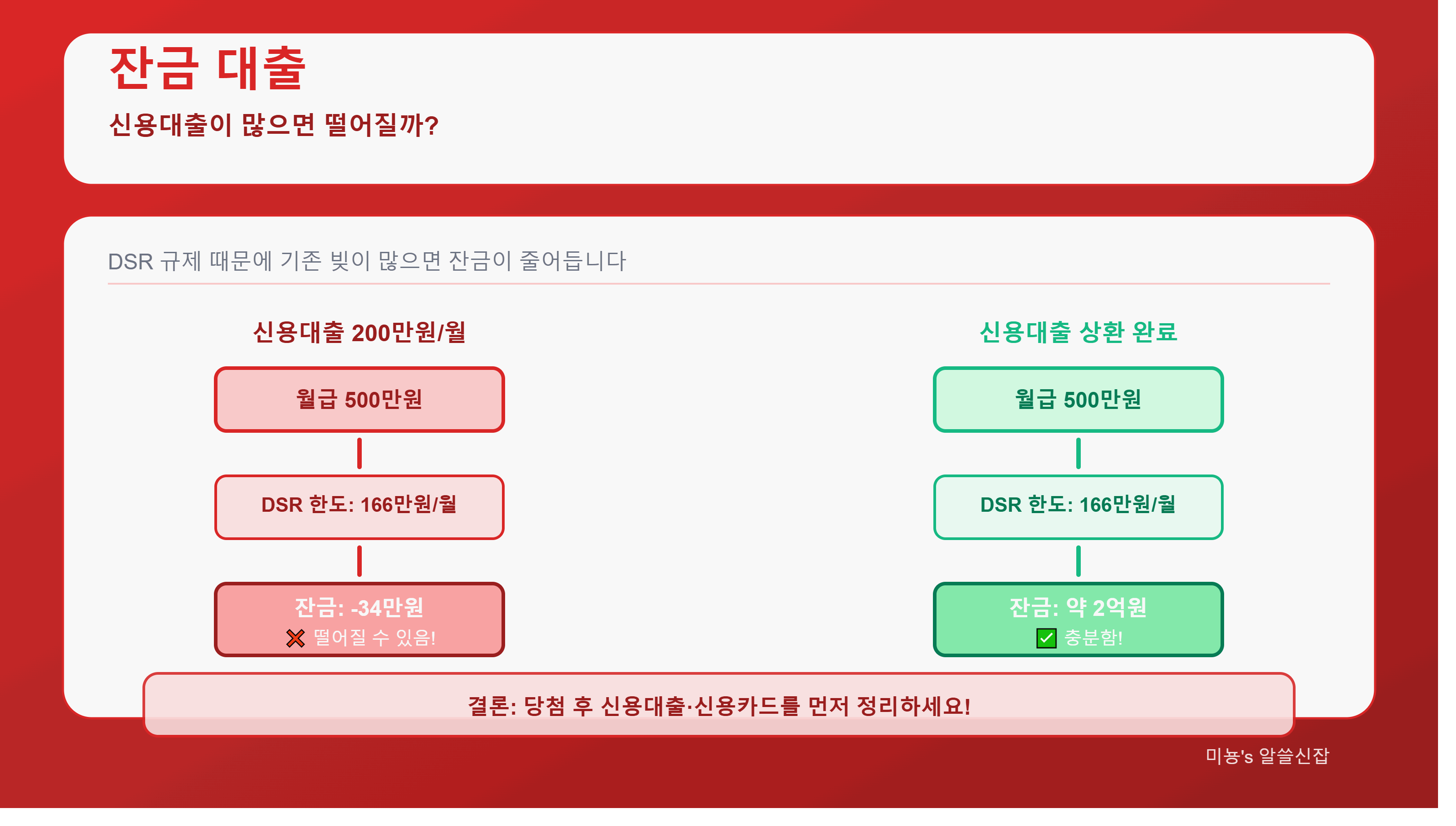 3기 신도시 중도금 대출 떨어질까봐? - DSR&middot;LTV 완벽 해석