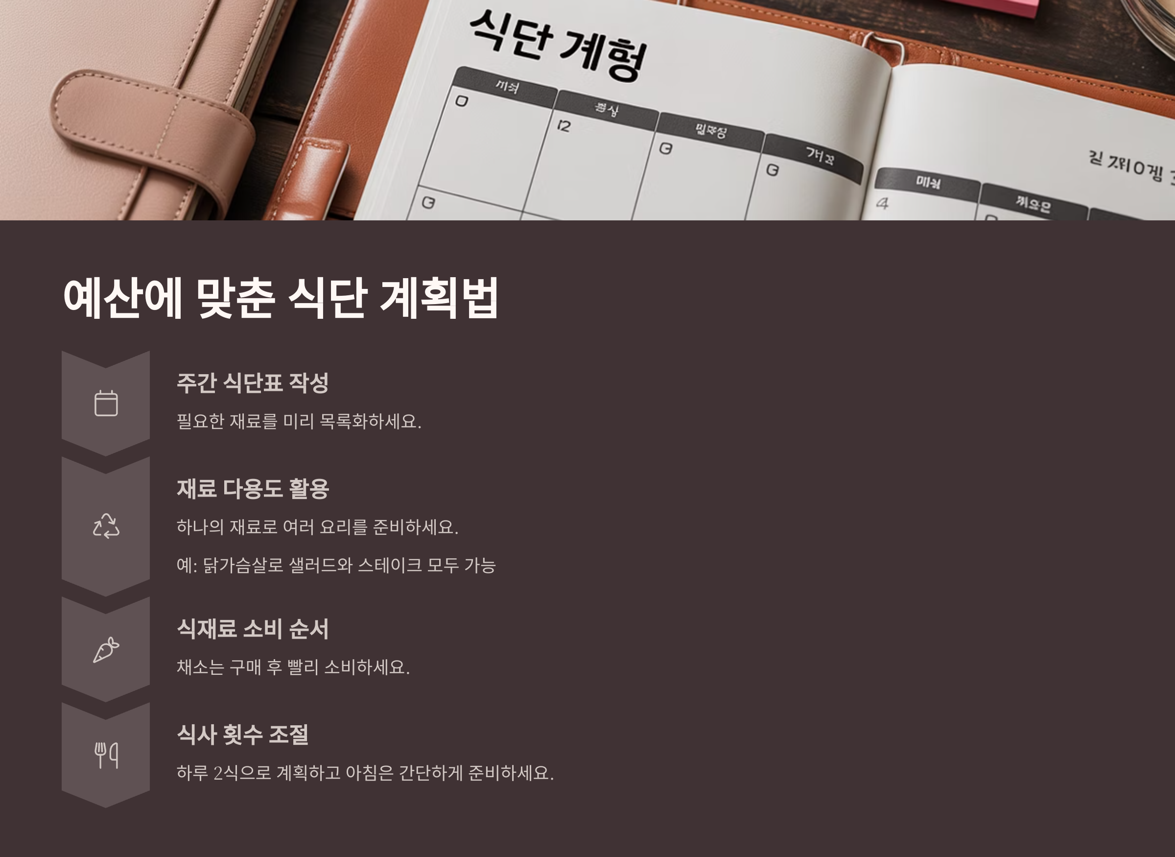 예산에 맞춘 식단 계획법