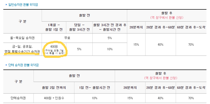추석 기차표 예매
