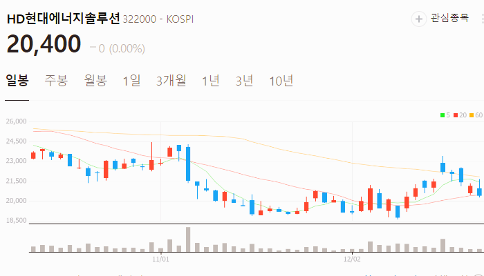 온실가스 관련주 대장주 테마주 주식 TOP10