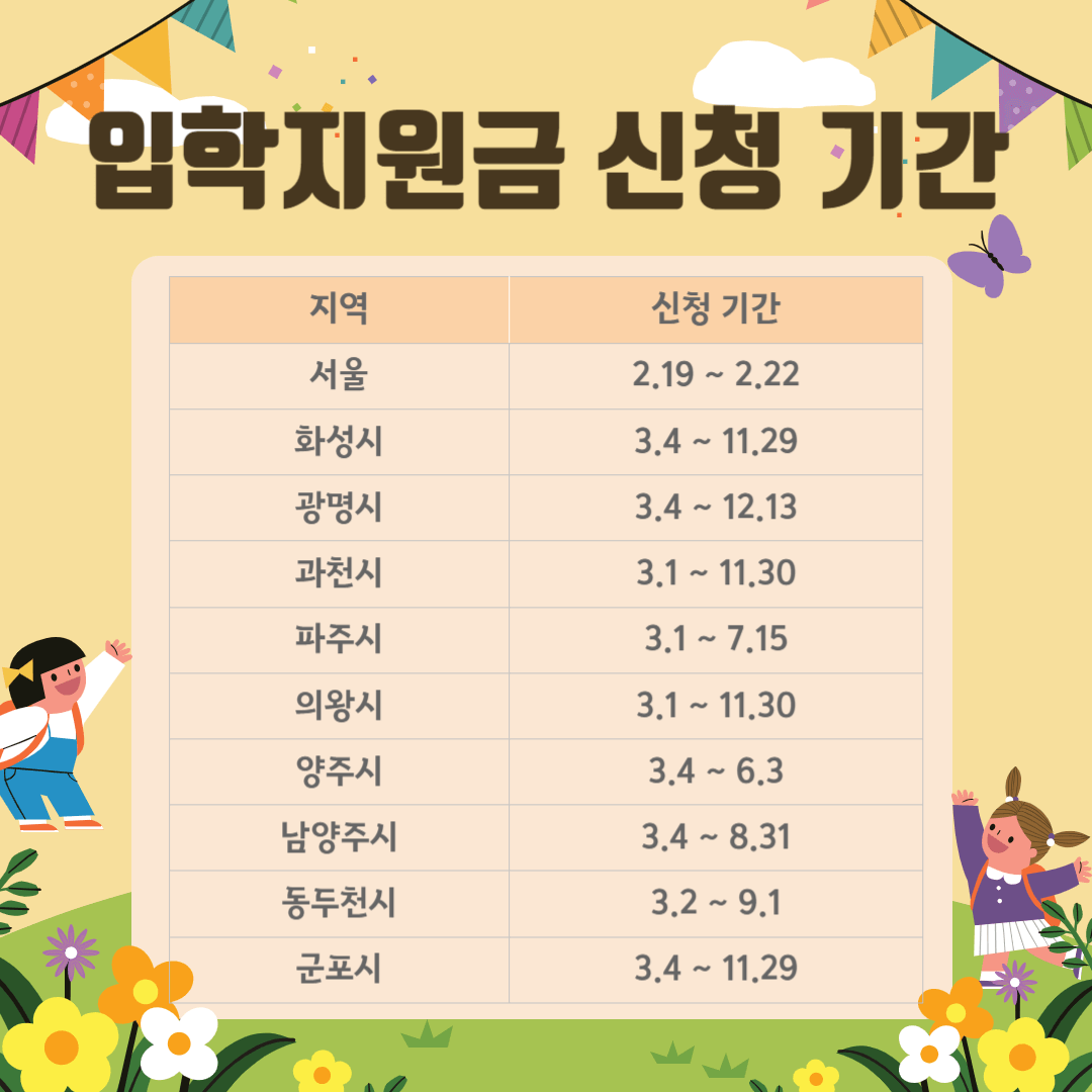 입학지원금 신청 기간