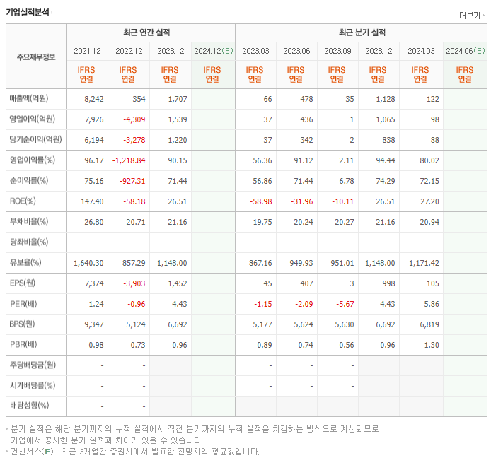 우리기술투자_실적