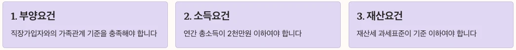건강보험피부양자자격조건 3가지 핵심 요건 내용 정리