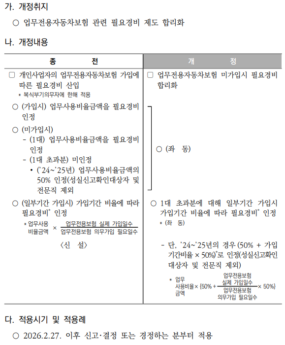 업무용승용차 관련 필요경비 산입방법 합리화