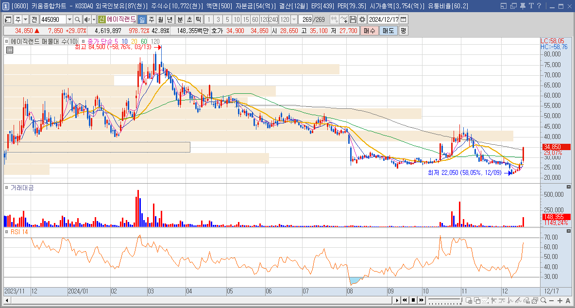 에이직랜드 주가 전만 뉴로모픽 반도체 관련주