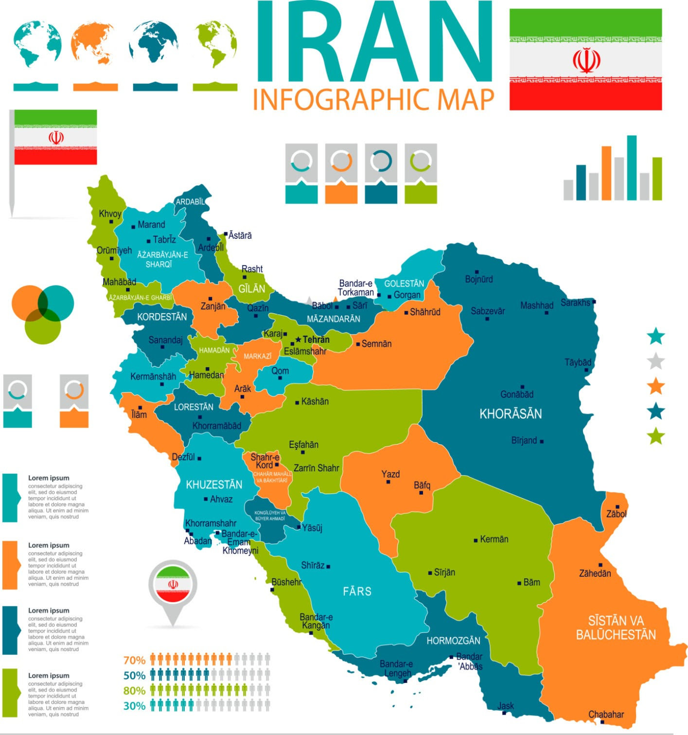 이란 지방의 봉기, 쿠르드족, 발루치족 등