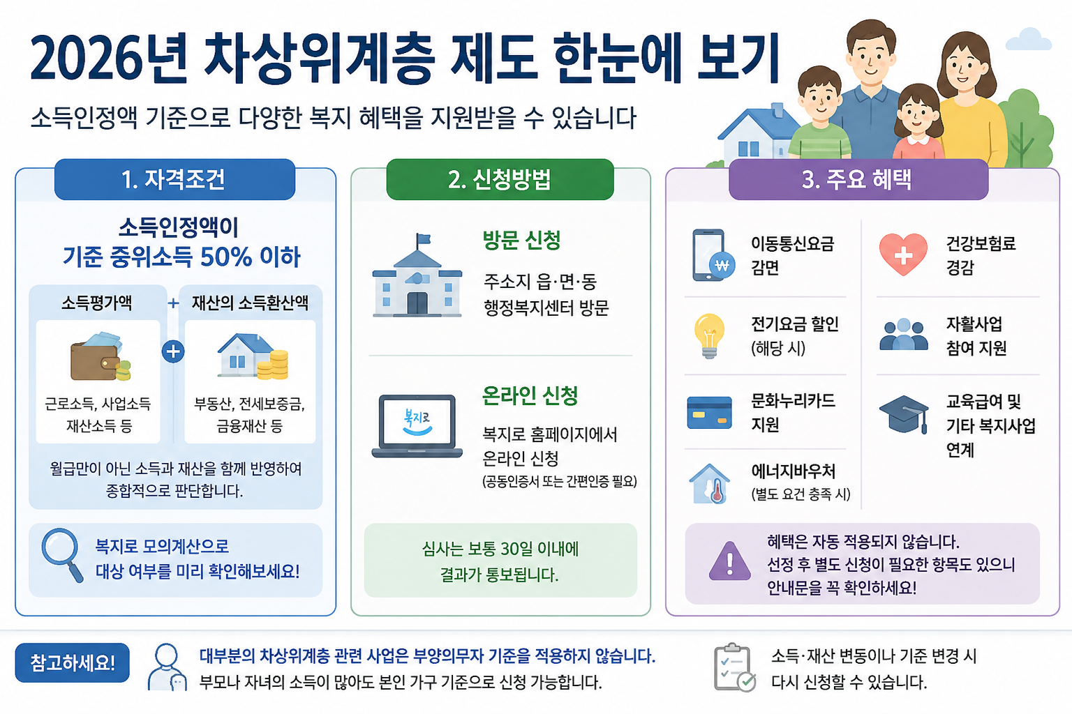 2026년 차상위계층 자격조건 총정리