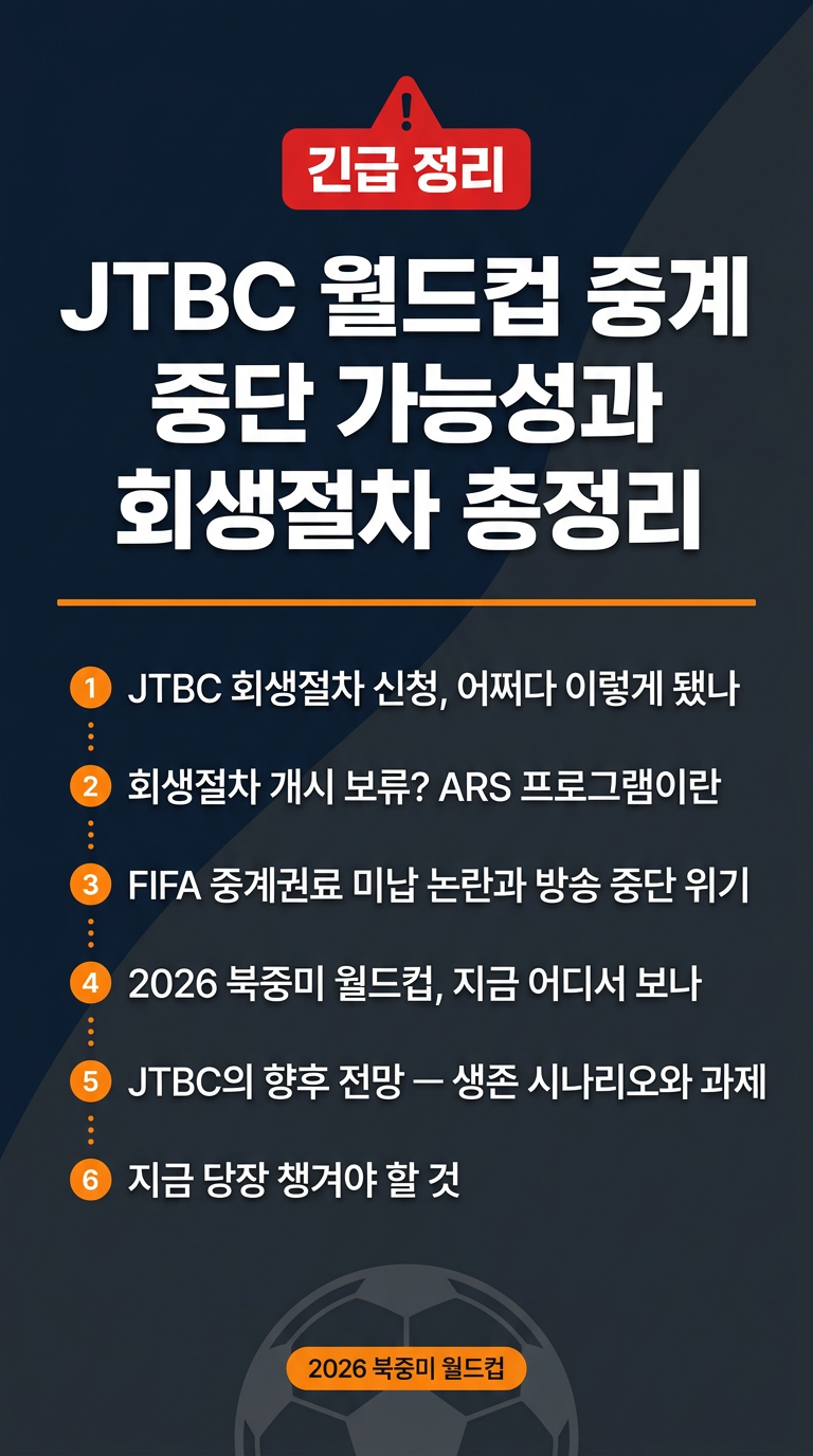 jtbc 월드컵 중계 중단 가능성, 월드컵 중계 보는곳 정보, jtbc 회생 절차 신청 진행 사항, 향후 전망
