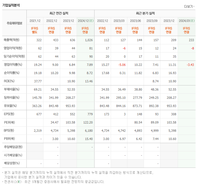 가온칩스_실적