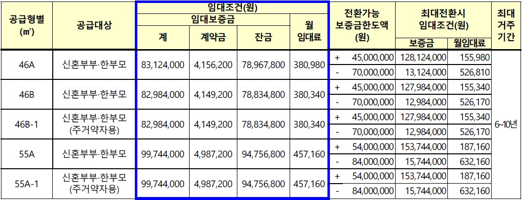 고양지축A-1블록신혼희망타운-4