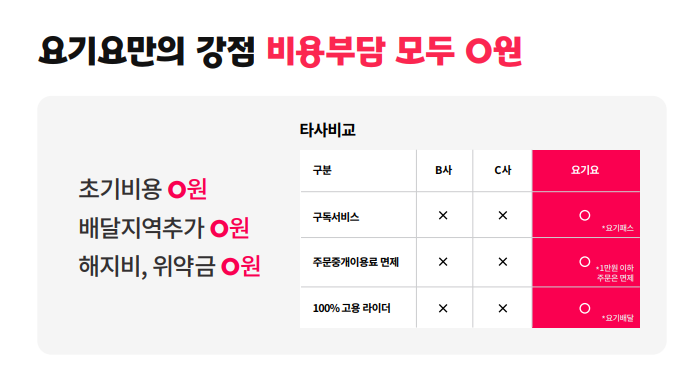 요기요 사장님 사이트(광장) 사용 방법, 수수료,이용 후기,입점방법(24년)