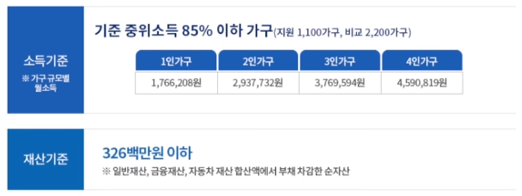 안심소득