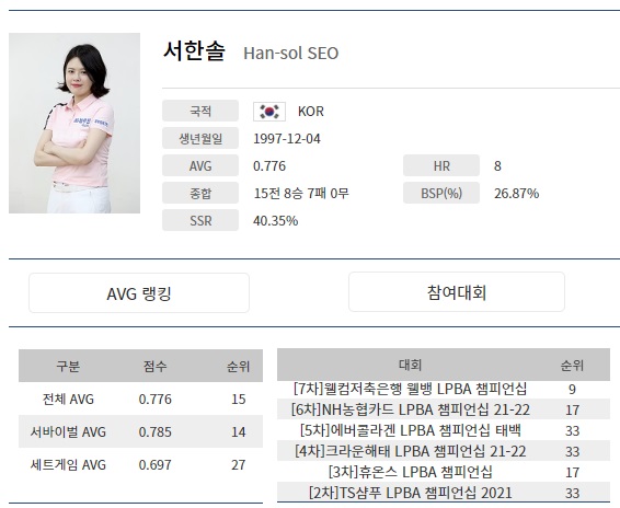 서한솔 당구선수 나이 프로필 인스타