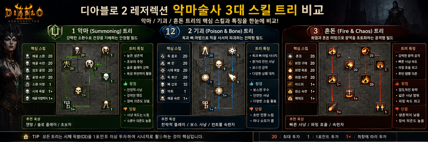 악마술사 3대 스킬트리