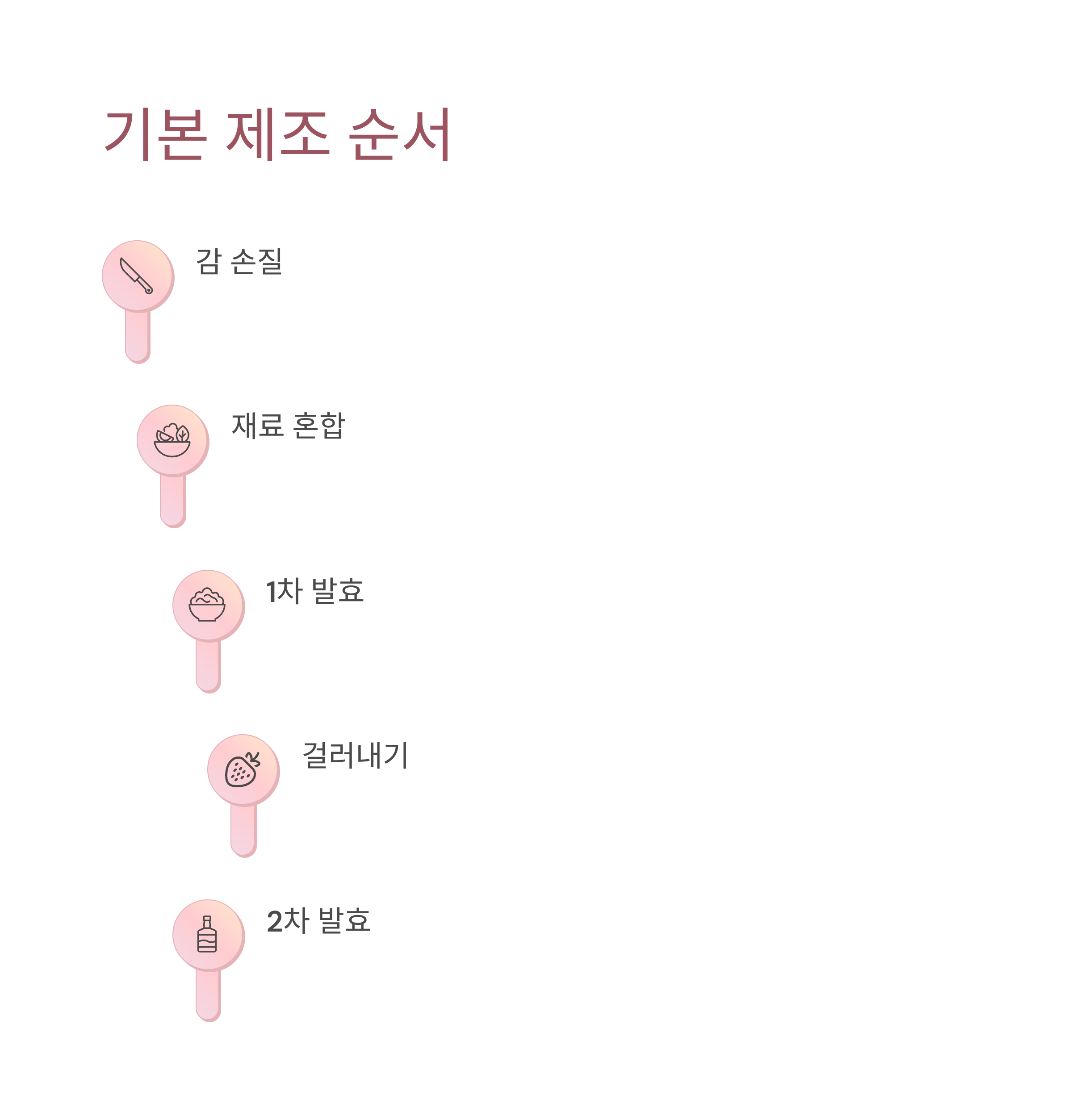 감식초 쉽게 만드는법: 집에서 천연 발효로 건강하게 만드는 완벽 가이드