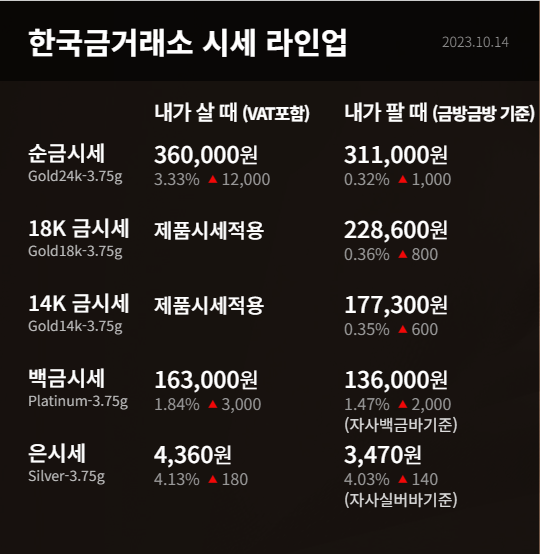 한국 금거래소 시세 라인업