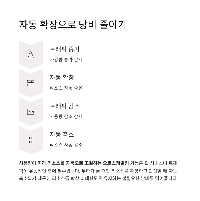 IT &amp; 테크