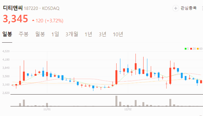 드론 관련주 대장주 드론주 TOP10