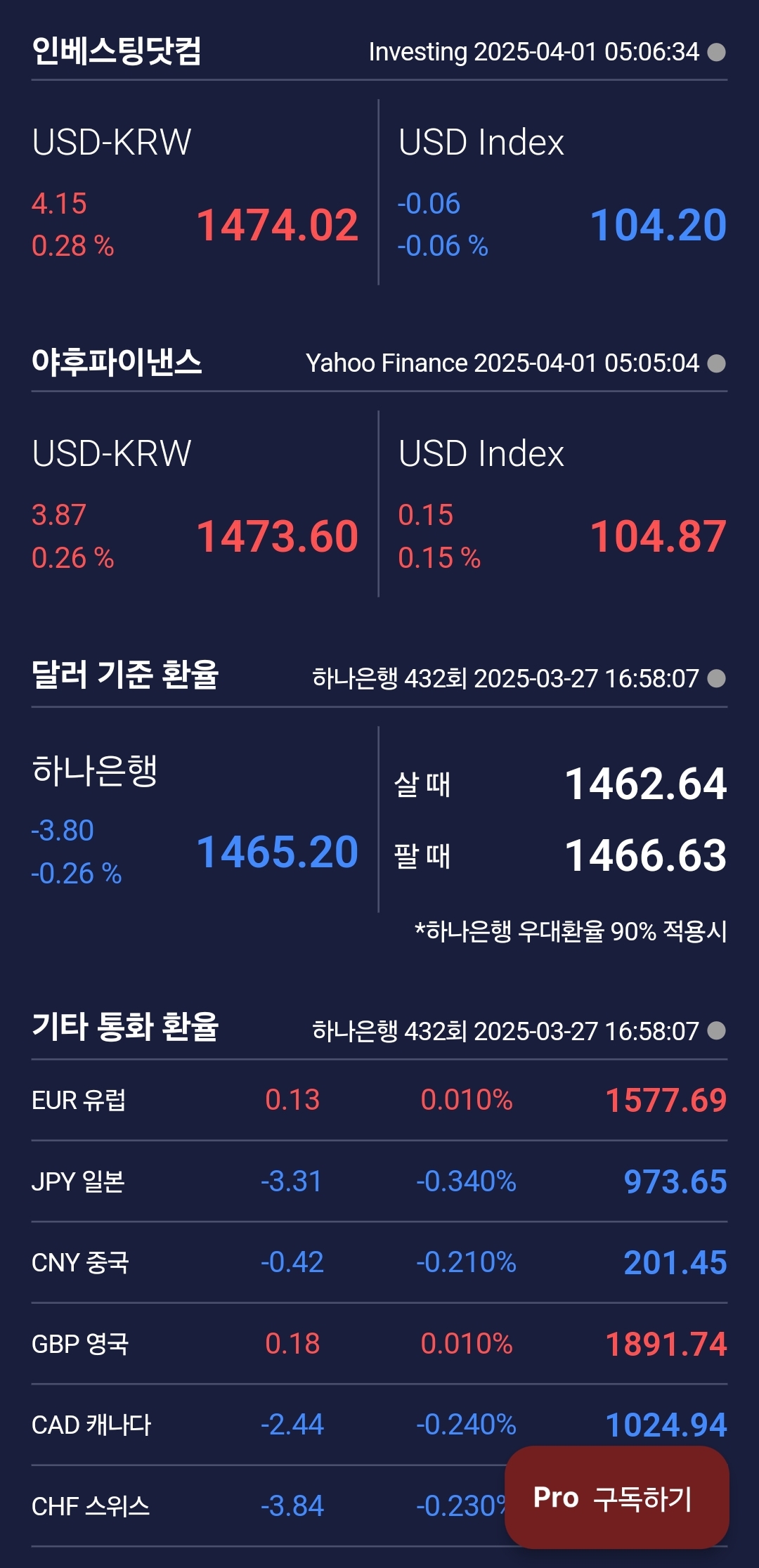  [4월 1일 미국 증시 현황]_오늘의 미국 증시 현황 및 요약ㅣ상호관세&amp;#44; 금값 또 사상최고가 