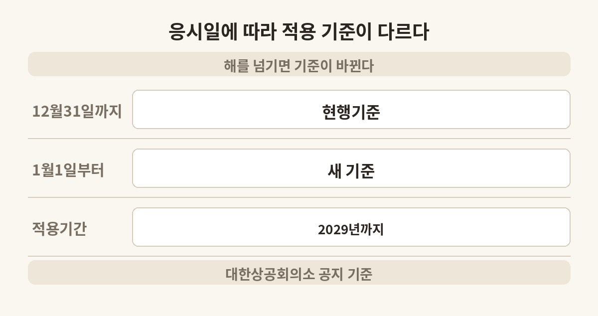 2027년 1월 1일 컴활 출제기준 전환 시점