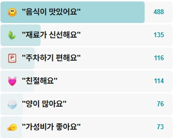 금성식당-후기