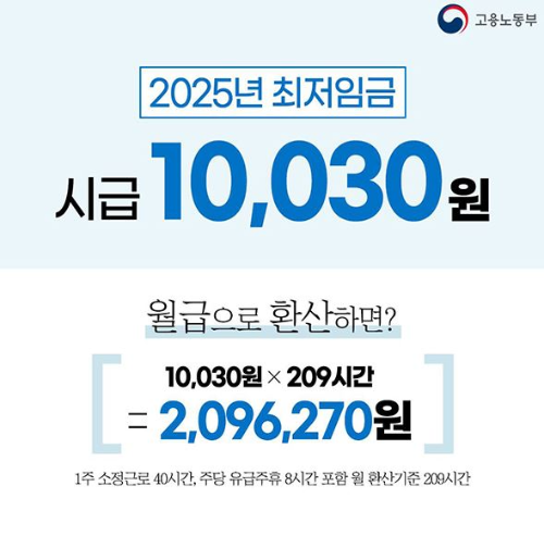 최저시급 사진