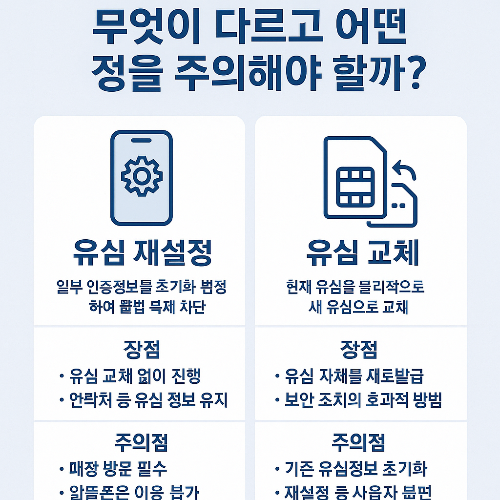 유심 재설정, 유심 교체, 유심보호서비스