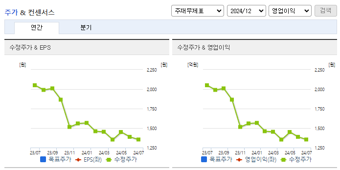 해성옵틱스_컨센서스