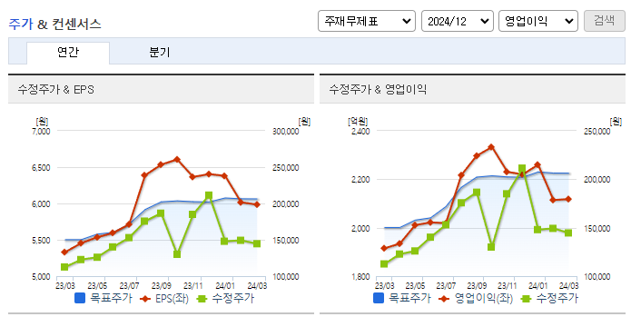 현대오토에버_컨센서스