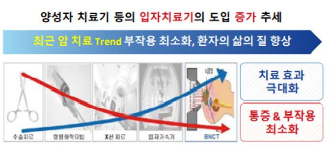 다원메닥스의-BNCT-장치의-장점과-단점을-나타낸-그림