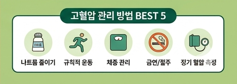 혈압이 높을때 증상