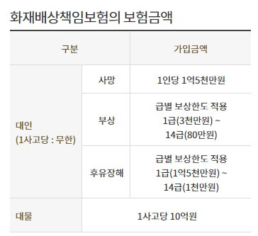 KB 홈앤비즈케어종합보험