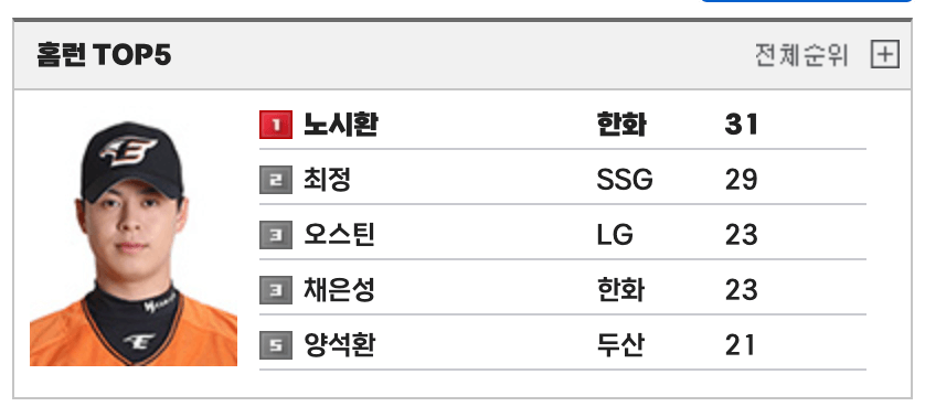 KBO정규시즌순위