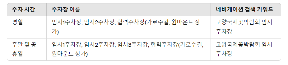 고양국제꽃박람회