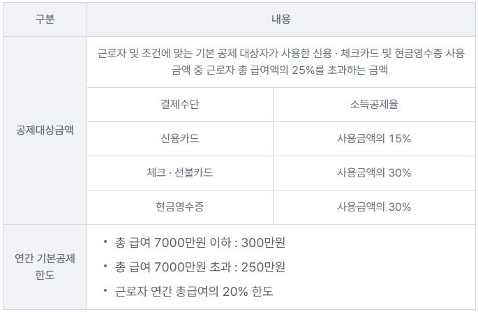 카드공제