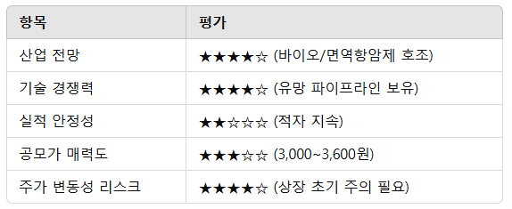 이뮨온시아 공모주 청약일정 수요예측