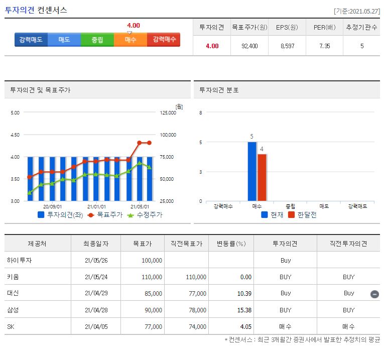 롯데정밀화학 목표주가