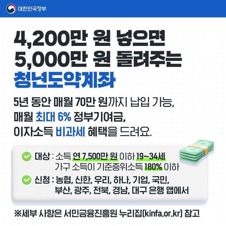 청년정책