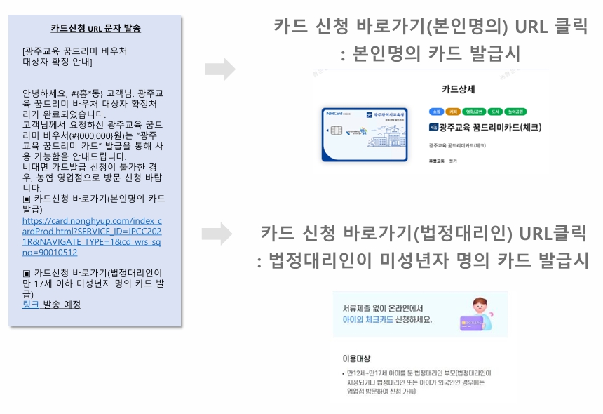 <광주교육꿈드리미>카드발급