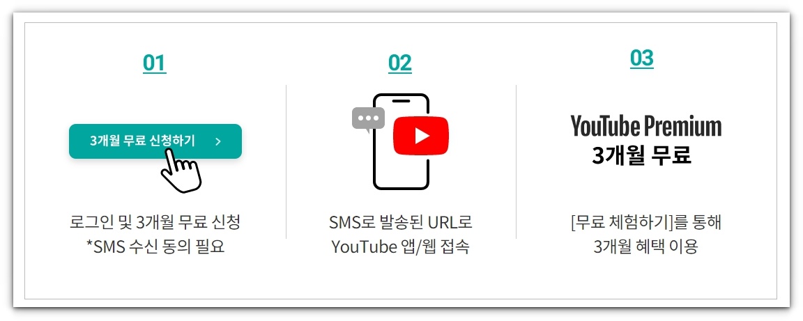 KT통신사 유튜브 프리미엄 OTT구독 서비스 신청방법 및 무료이용방법 알아보기
