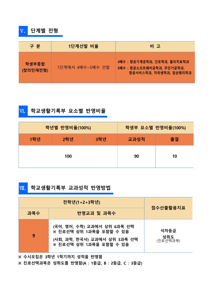 경운대학교입시요강5