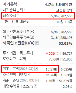 삼성전자-상장주식,PER