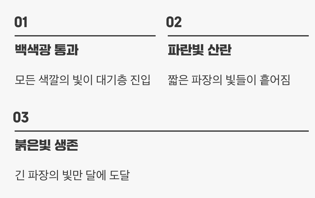 붉은빛만 살아남는 이유, '산란'의 원리