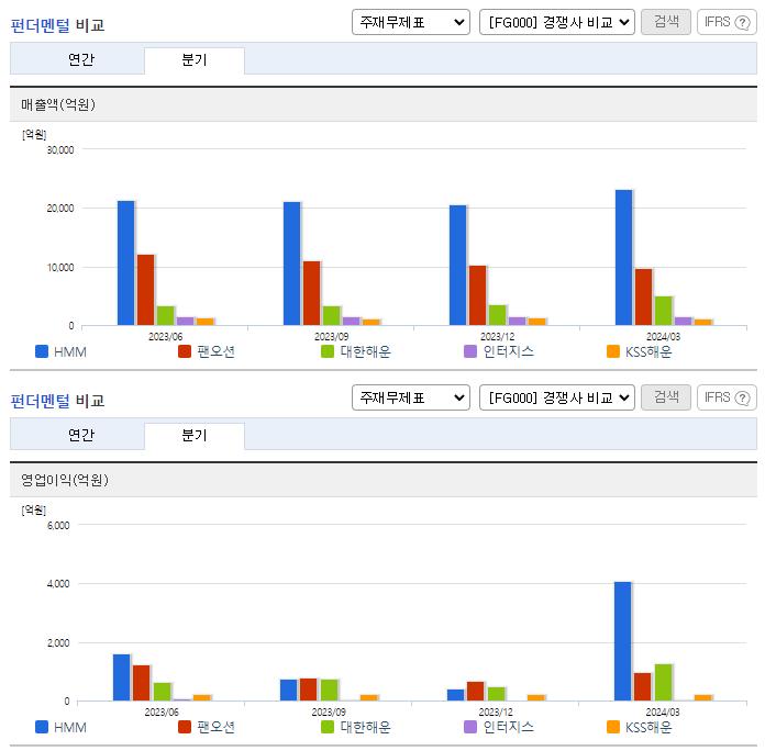 HMM_업종분석