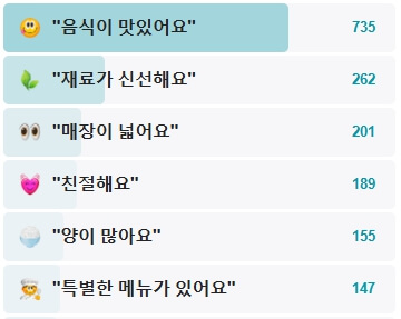 김가네낙지전문점-후기