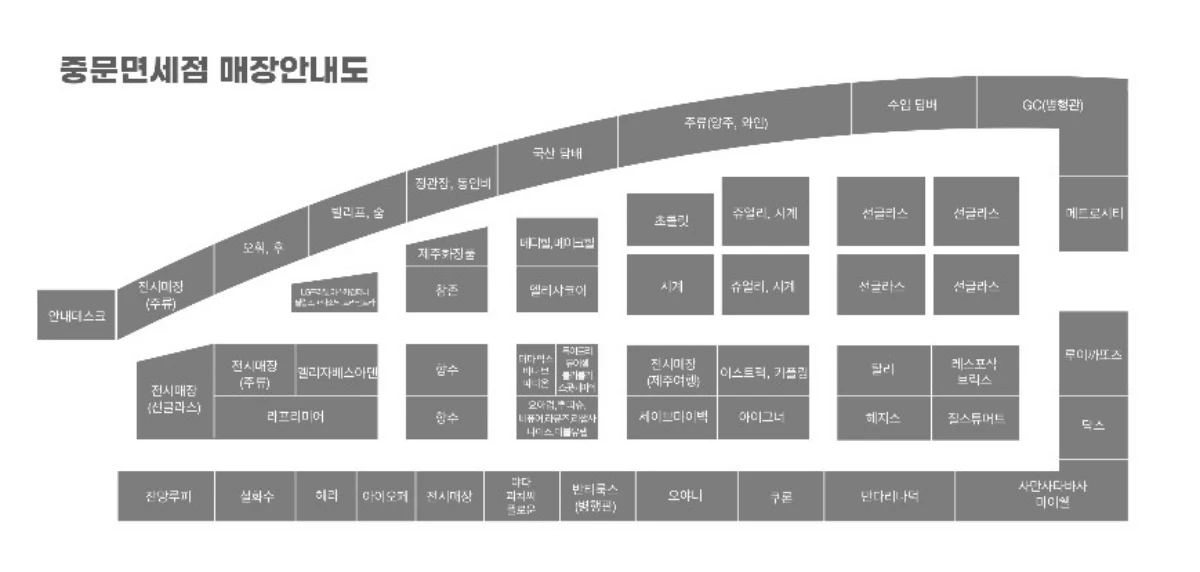 중문면세점