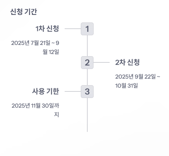 민생회복소비쿠폰
