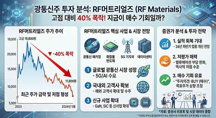 그래프와 그림으로 표현.