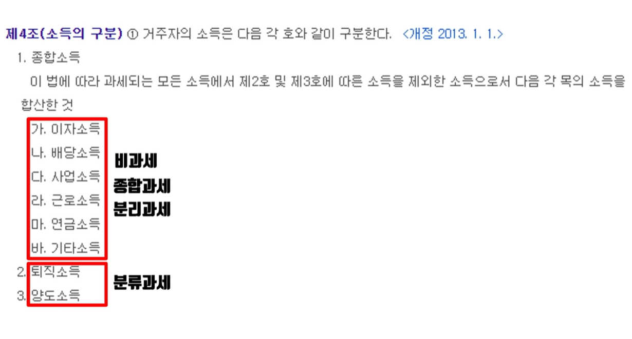 소득의 구분